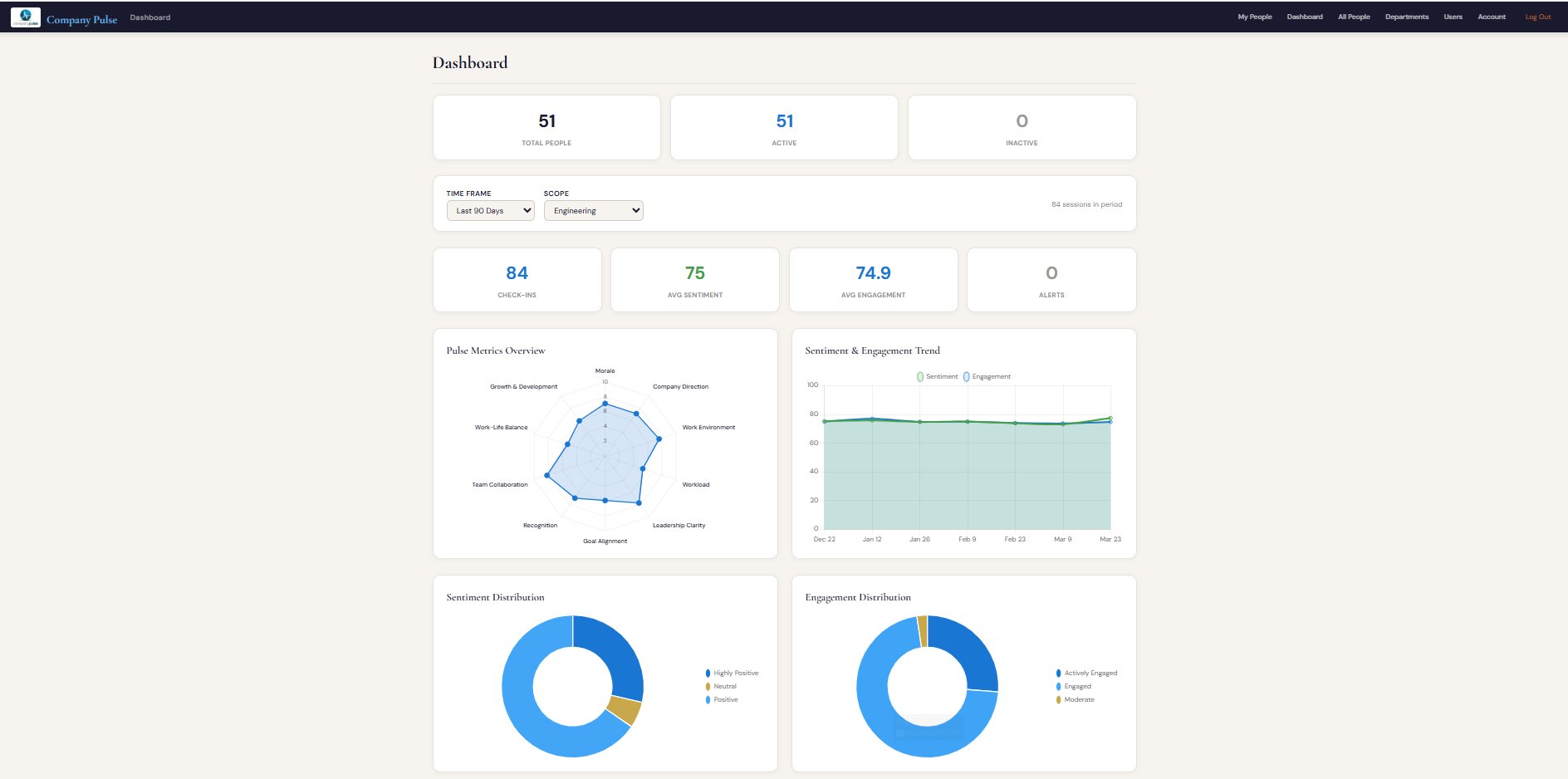 Company Dashboard